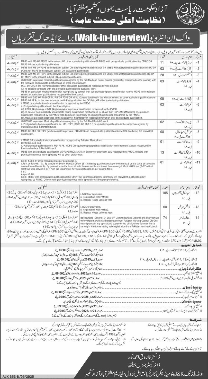 Health Department AJK Jobs 2025